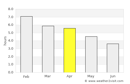 Tokoroa average rain in April