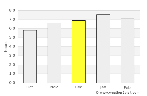 Tokoroa average rain in December