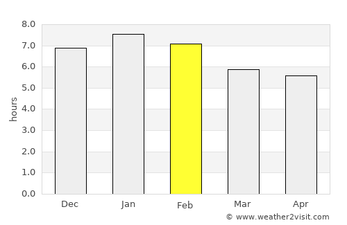 Tokoroa average rain in February