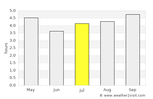 Tokoroa average rain in July