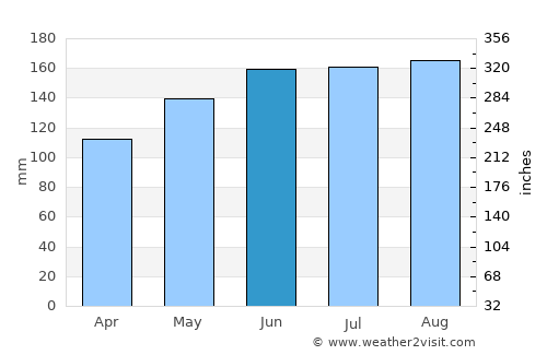 Tokoroa average rain in June