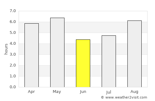 Tokorozawa average rain in June
