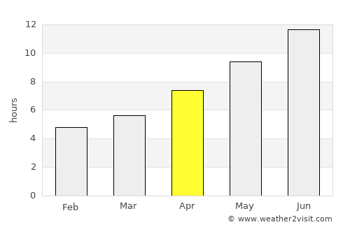 Toktogul average rain in April