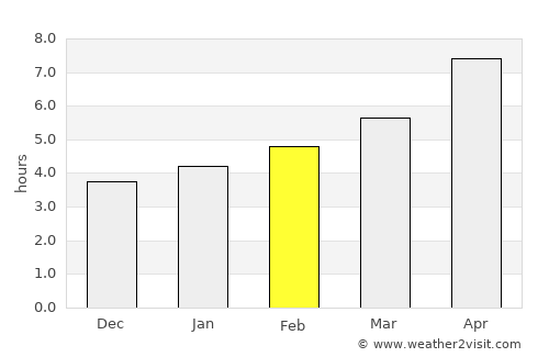 Toktogul average rain in February
