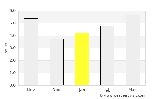 Toktogul average rain in January