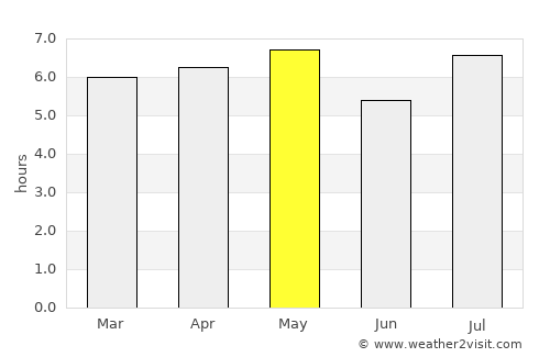 Tokushima average rain in May