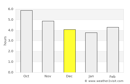 Tokuyama average rain in December