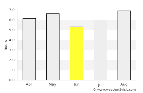 Tokuyama average rain in June