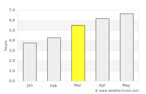 Tokuyama average rain in March
