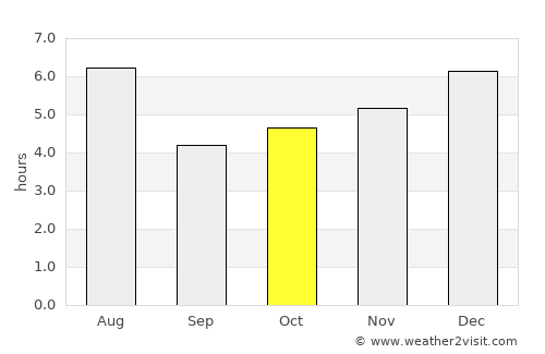 Tokyo average rain in October