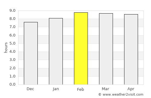 Tola average rain in February