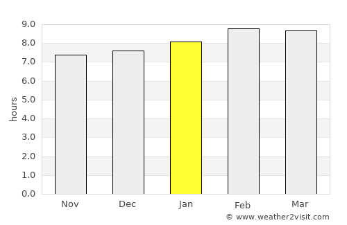 Tola average rain in January