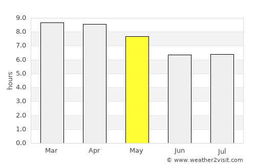 Tola average rain in May