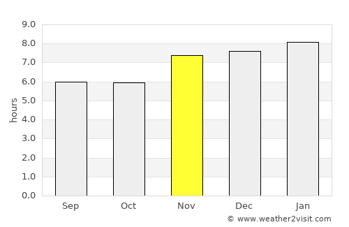 Tola average rain in November