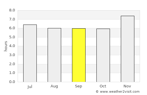 Tola average rain in September