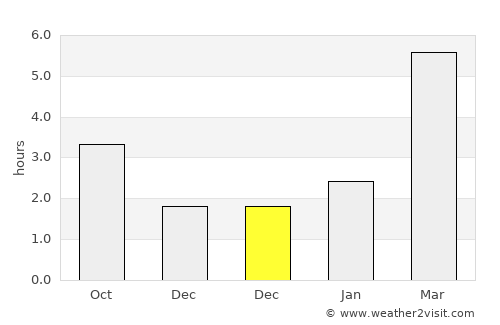 Tolbazy average rain in December