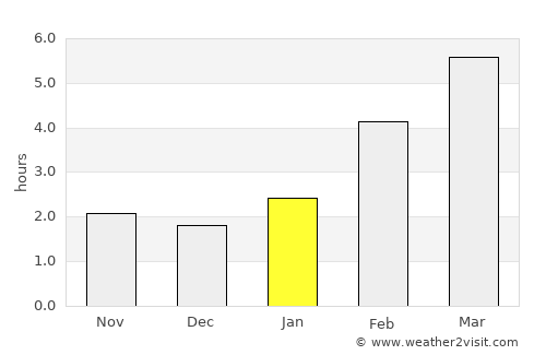 Tolbazy average rain in January