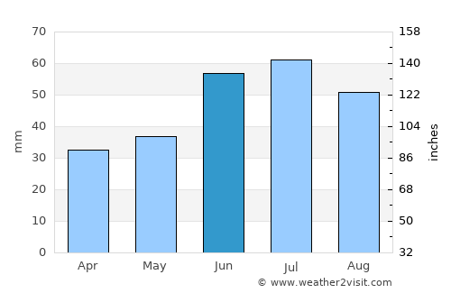 Tolbazy average rain in June