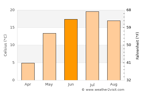 Tolbazy average temperature in June