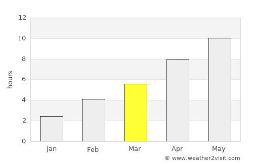 Tolbazy average rain in March