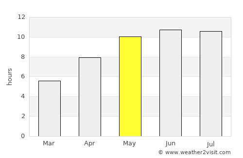 Tolbazy average rain in May