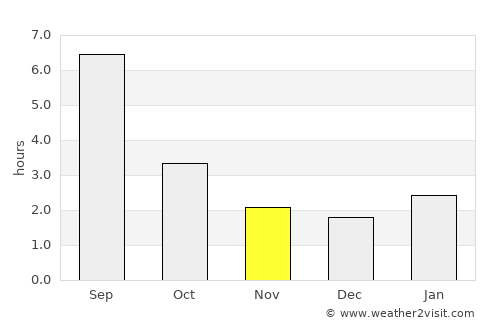 Tolbazy average rain in November