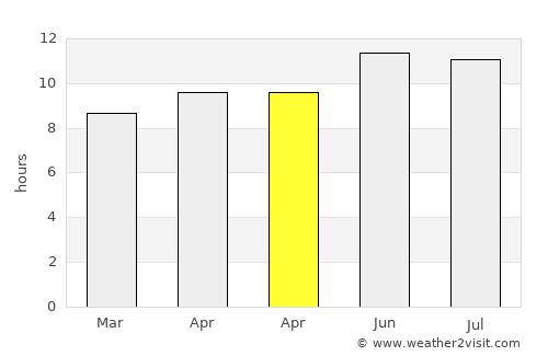 Tolbo average rain in April