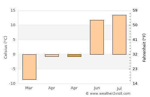 Tolbo average temperature in April