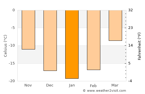 Tolbo average temperature in January