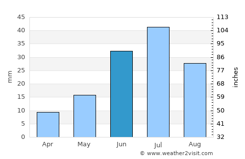 Tolbo average rain in June
