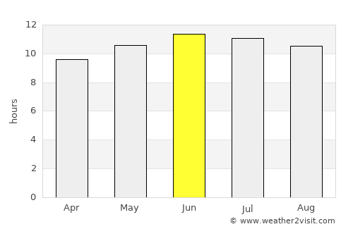 Tolbo average rain in June