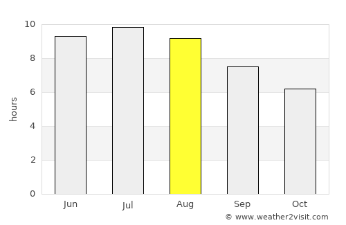 Tolcsva average rain in August