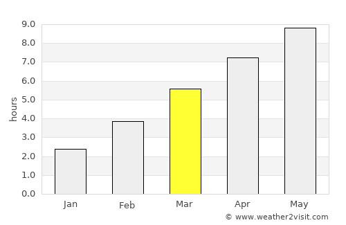 Tolcsva average rain in March