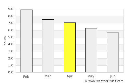 Toledo average rain in April