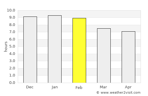 Toledo average rain in February