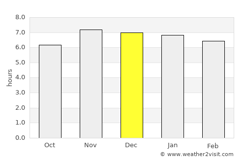 Toledo average rain in December
