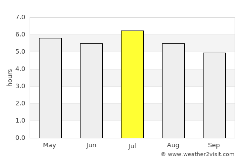 Toledo average rain in July