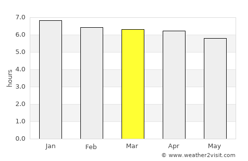 Toledo average rain in March