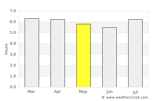 Toledo average rain in May