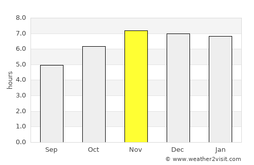 Toledo average rain in November