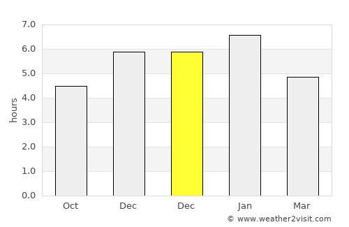 Toledo average rain in December