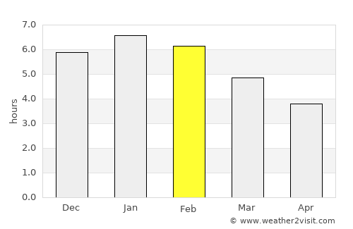 Toledo average rain in February