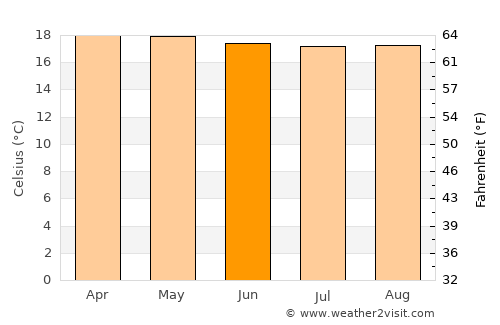 Toledo average temperature in June