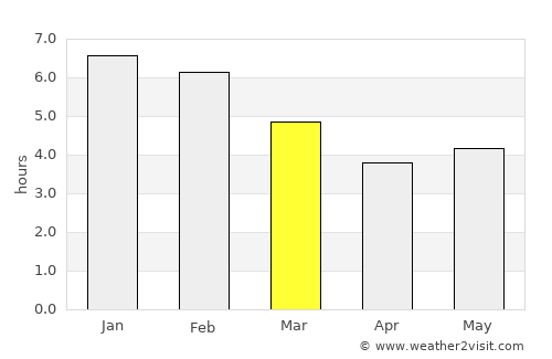 Toledo average rain in March