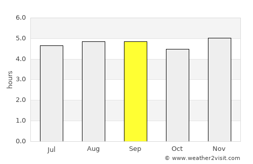 Toledo average rain in September