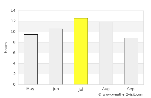 Toledo average rain in July