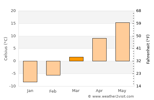 Toledo average temperature in March