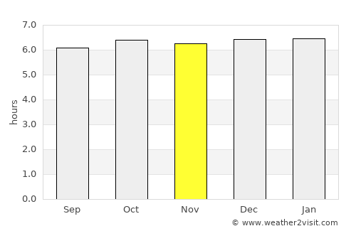 Toledo average rain in November