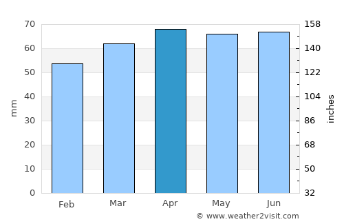 Tolentino average rain in April
