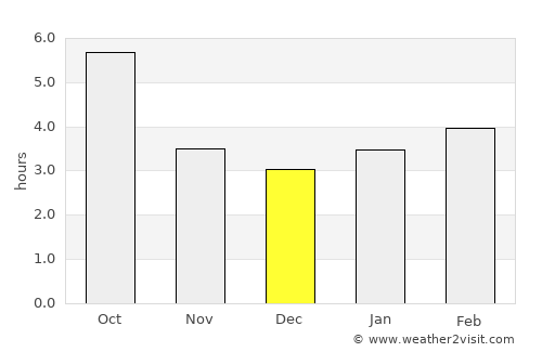 Tolentino average rain in December